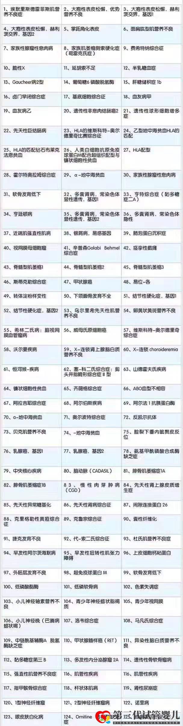 第三代試管嬰兒技術可篩查的遺傳病有哪些!(圖2) 第三代試管嬰兒技術可篩查的遺傳病有哪些!(圖2)