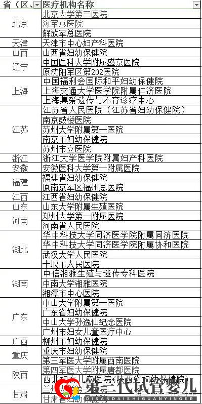 第三代試管嬰兒(PGD)可以篩查的221種(圖6)