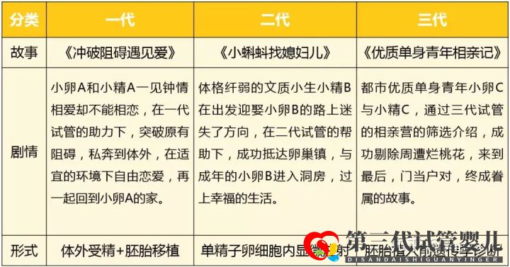 第三代試管嬰兒真的最好最先進嗎國內(nèi)哪里可以做(圖4) 第三代試管嬰兒真的最好最先進嗎國內(nèi)哪里可以做(圖4)