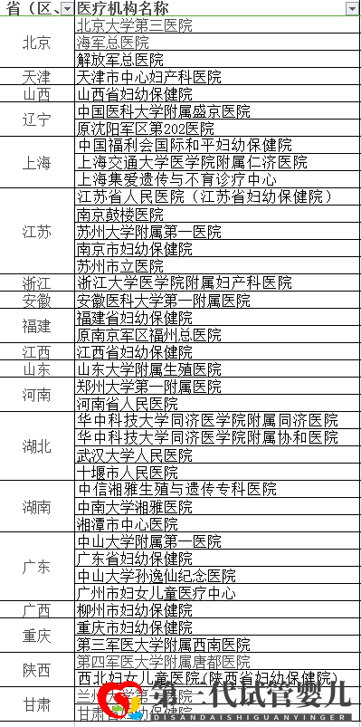 第三代試管嬰兒技術(PGD)能篩查什么疾病(圖9) 第三代試管嬰兒技術(PGD)能篩查什么疾病(圖9)