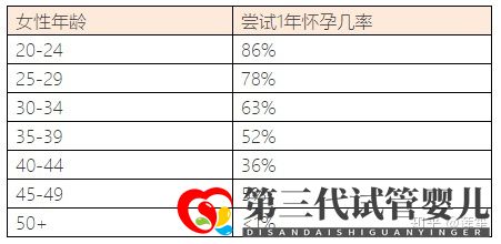 35歲以后懷孕的幾率有多大怎樣提高懷孕幾率(圖10)