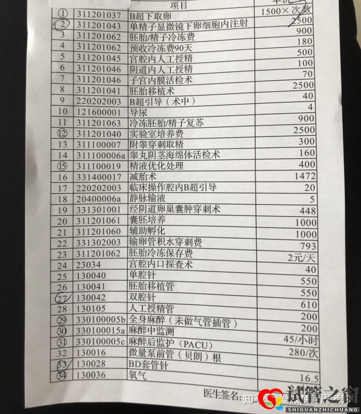 試管之窗:做試管嬰兒貴嗎(含各項(xiàng)費(fèi)用)(圖5) 試管之窗:做試管嬰兒貴嗎(含各項(xiàng)費(fèi)用)(圖5)