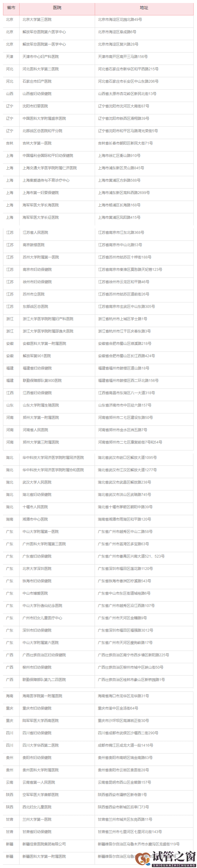 哪個(gè)醫(yī)院可以做第三代試管(圖1)
