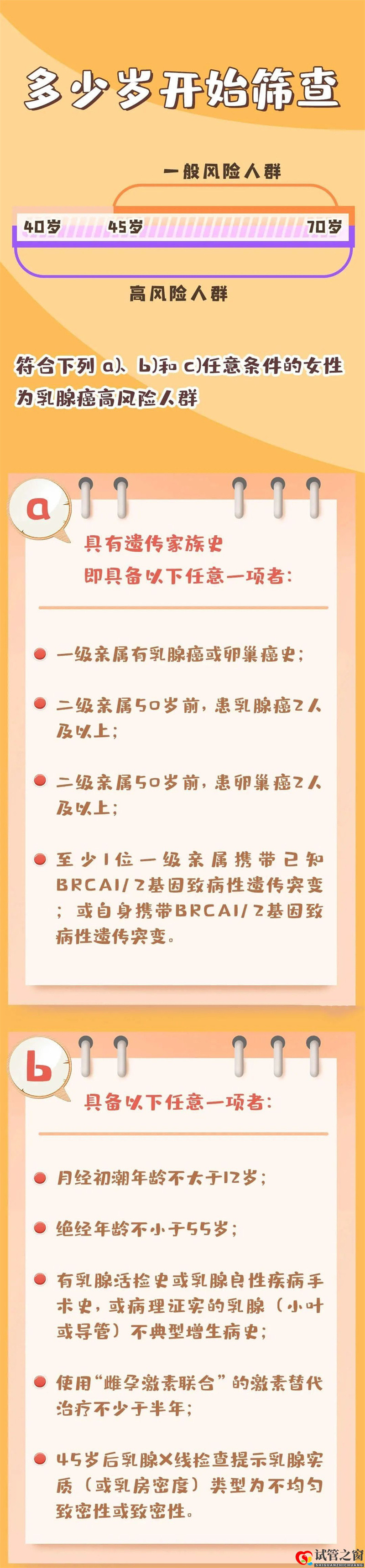 哪些人是乳腺癌高危人群?乳腺癌應(yīng)如何篩查?(圖3) 哪些人是乳腺癌高危人群?乳腺癌應(yīng)如何篩查?(圖3)