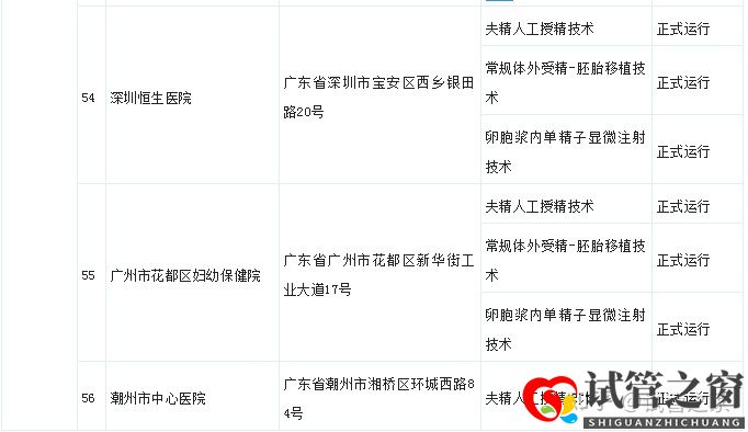 試管之窗:2022廣東試管嬰兒成功率最高的醫(yī)院(圖29)