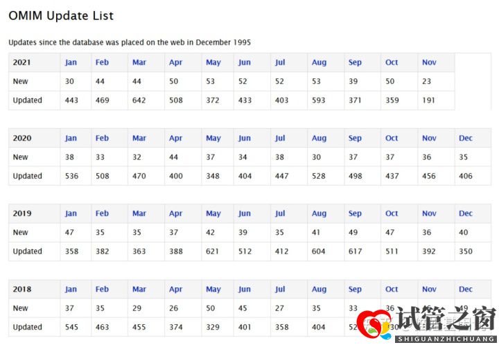 試管之窗:2022年,醫療級基因檢測結果會更準確嗎(圖7) 試管之窗:2022年,醫療級基因檢測結果會更準確嗎(圖7)