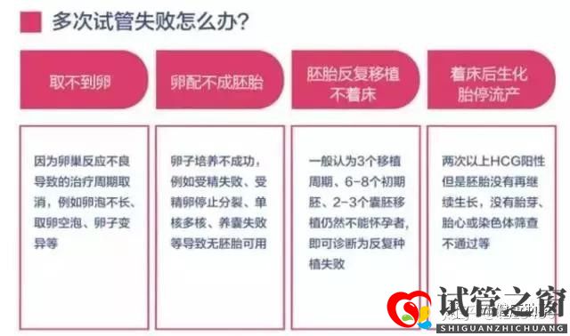 試管多次失敗 這些原因你找到了嗎(圖2)