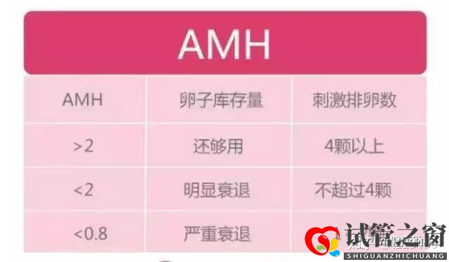 試管多次失敗 這些原因你找到了嗎(圖3)