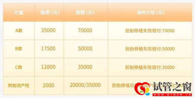 全國首次!試管嬰兒費用納入醫保報銷(圖5) 全國首次!試管嬰兒費用納入醫保報銷(圖5)