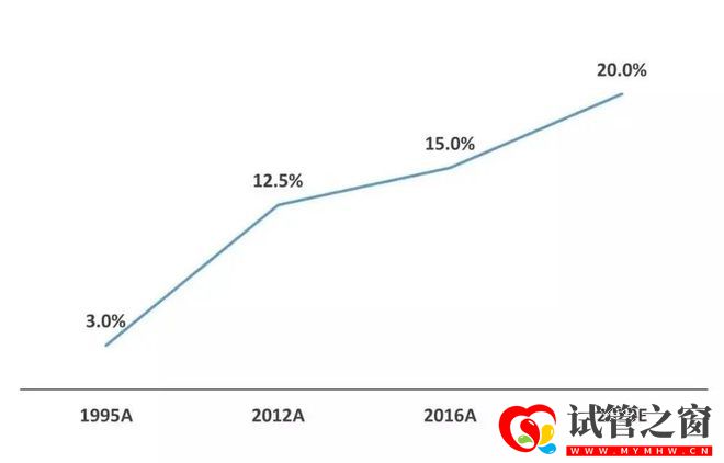 三代試管PGS進(jìn)入有證時代,合規(guī)加速輔助生殖行業(yè)“洗牌”(圖1) 三代試管PGS進(jìn)入有證時代,合規(guī)加速輔助生殖行業(yè)“洗牌”(圖1)