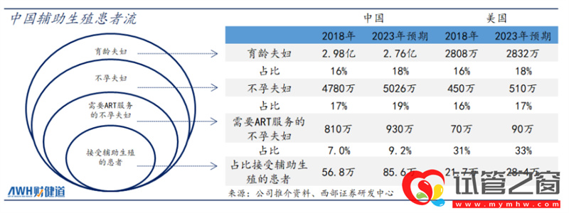 三孩政策來了!有人繼續(xù)躺平,有人跑去試管(圖4)