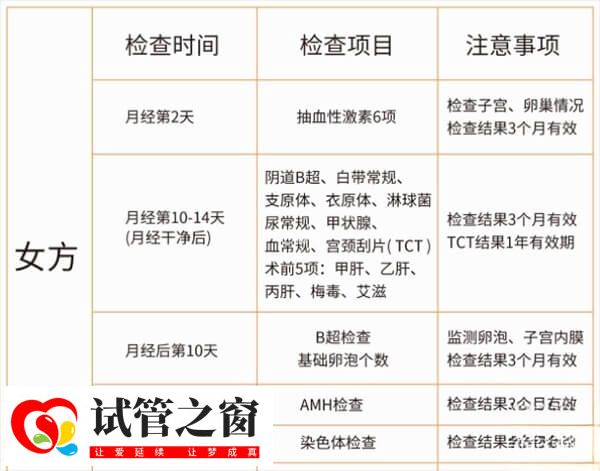 女方試管前期檢查項目