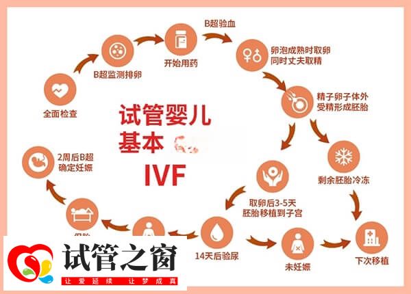 胚胎移植后出現(xiàn)宮縮是一種常見(jiàn)的現(xiàn)象,這可能是移植手術(shù)操作刺激宮腔所致,也可能是精神過(guò)于緊張導(dǎo)致宮縮,這都屬于正常現(xiàn)象,并不意味是移植失敗了。此外,胚胎移植后宮縮伴有少量出血,可能是胚胎植入內(nèi)膜所致,也可能是異位妊娠或是生化,具體還要以實(shí)際為準(zhǔn)。 試管移植后宮縮可能是著床了 胚胎移植后宮縮的原因 多數(shù)患者在進(jìn)行胚胎移植的時(shí)候,感覺(jué)會(huì)格外緊張和期待,緊張是擔(dān)心會(huì)移植失敗,期待是希望可以一次成功。由(圖1) 胚胎移植是做試管嬰兒的核心步驟